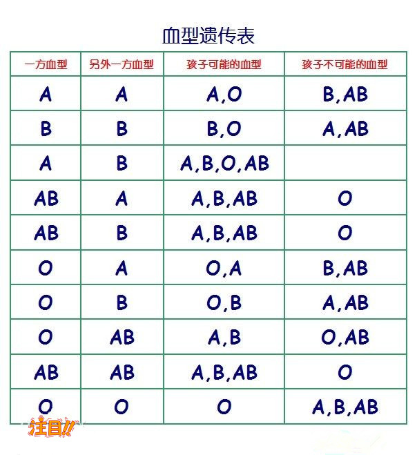 安庆如何鉴定胎儿的亲生父亲是谁,安庆产前亲子鉴定多少钱一次
